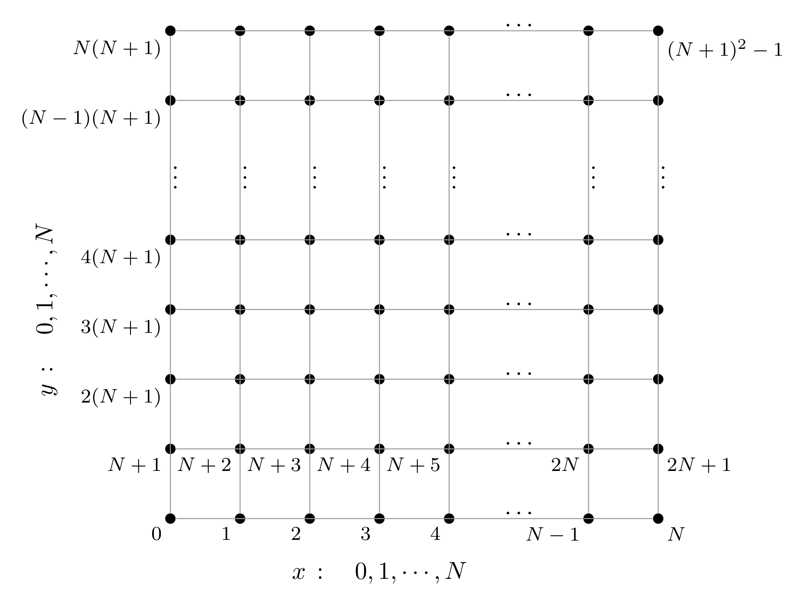 二维网格编号示意图